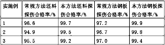 Production process of large-piece-weight extra-thick chromium molybdenum steel plate