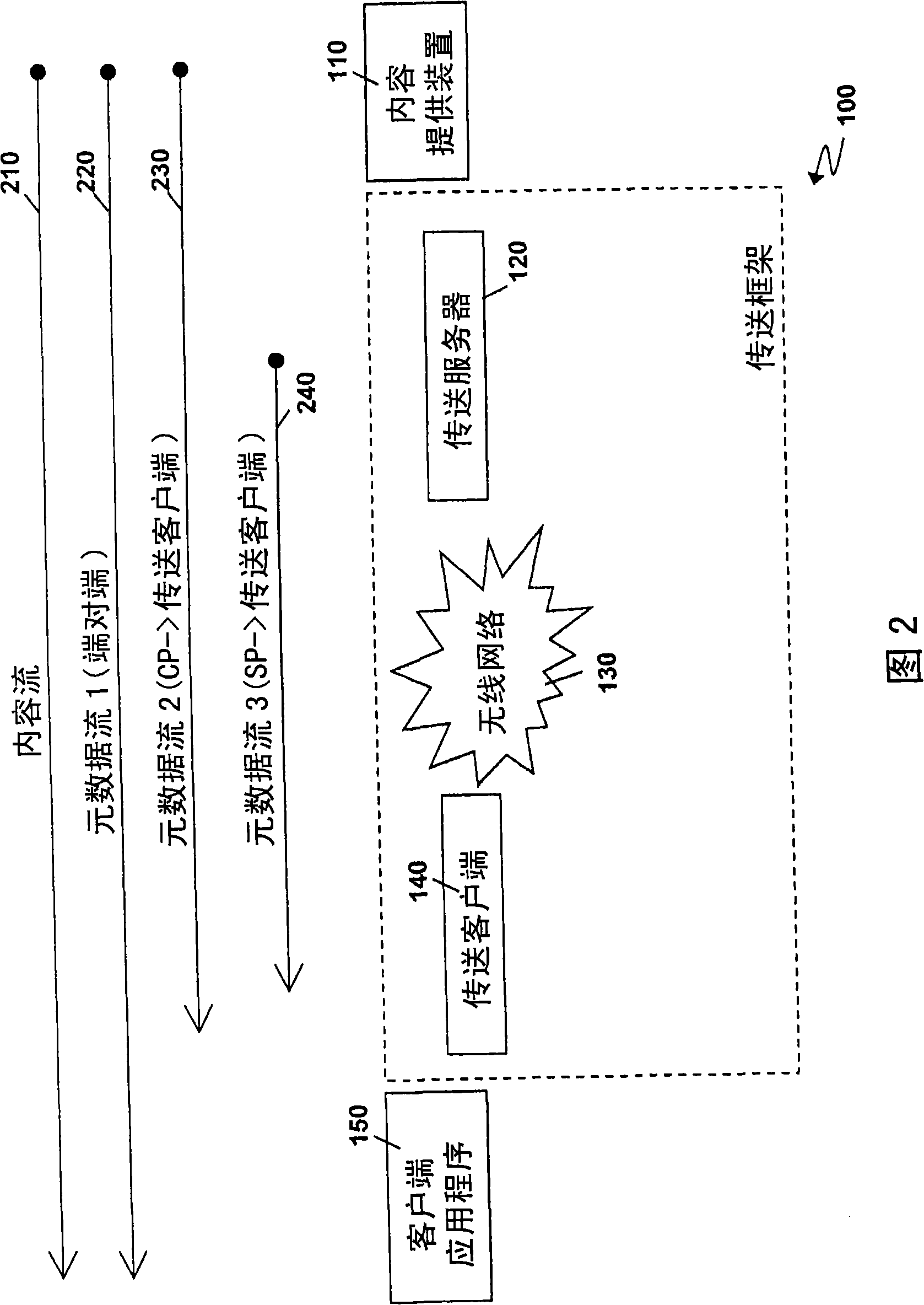 System and method for transformation of syndicated content for mobile delivery