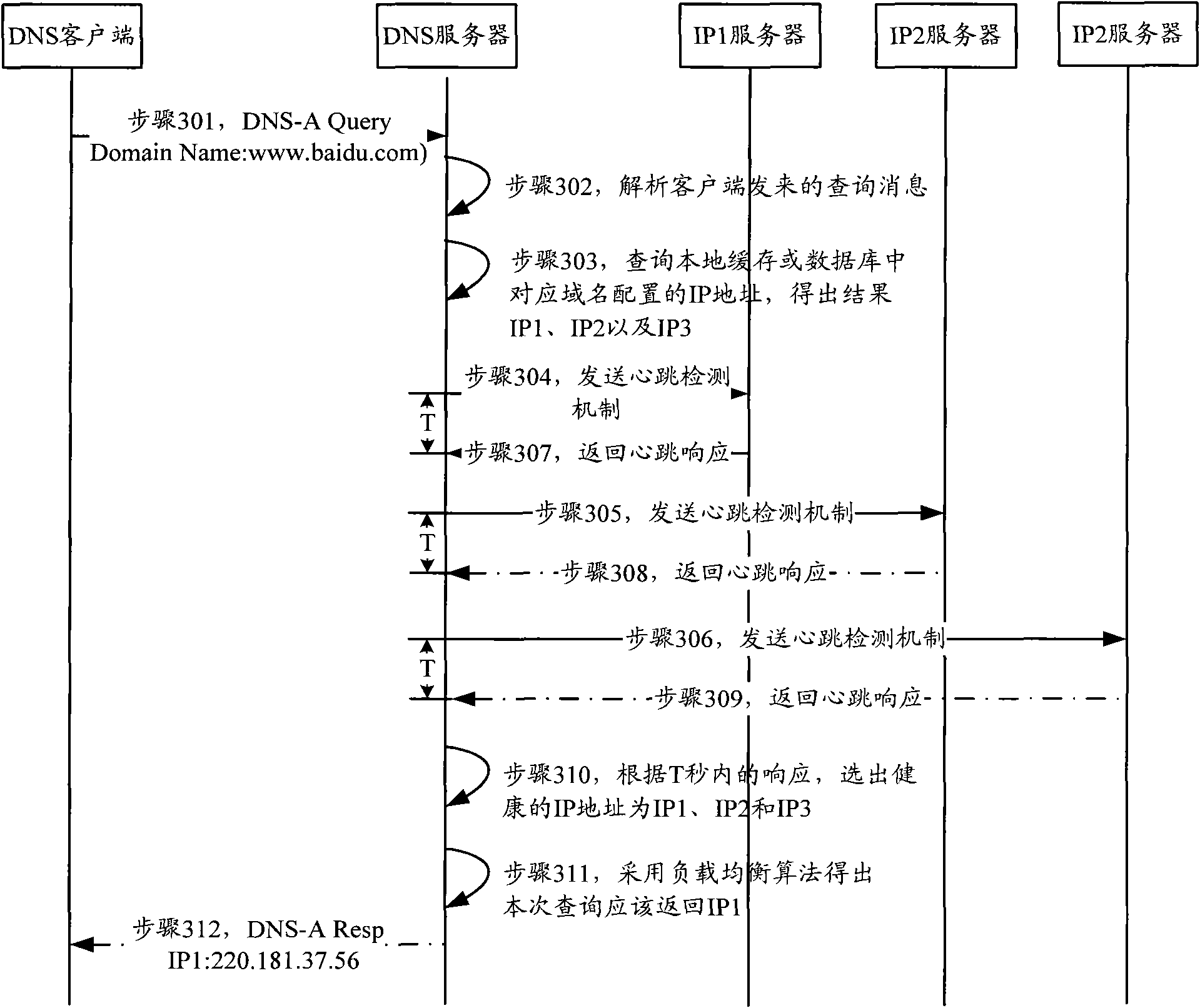 Network protocol address feedback method and domain name resolution server