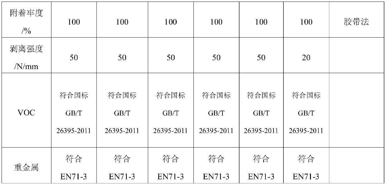 Pure water gravure white ink for printing PVC decorative film and preparation method thereof