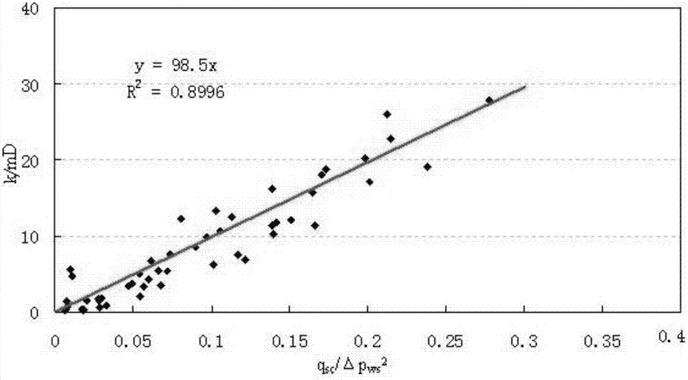 Method for predicting effective permeability of carbonate gas reservoir