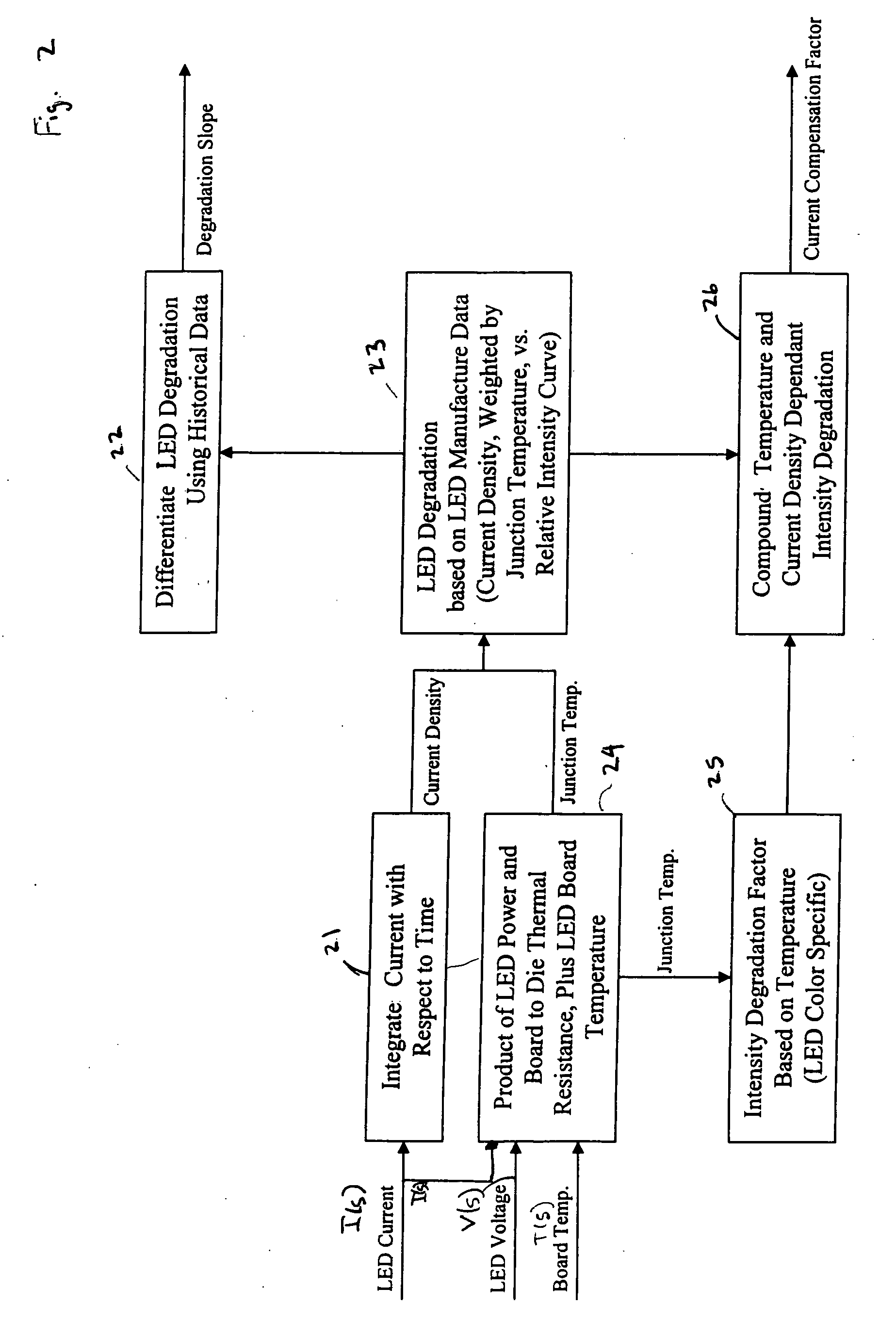 Intelligent drive circuit for a light emitting diode (LED) light engine