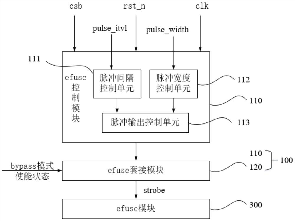 Efuse controller, chip and efuse read-write system