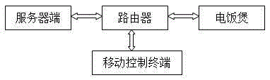 Method for automatically selecting cooking program according to rice category and cloud electric cooker system applying method