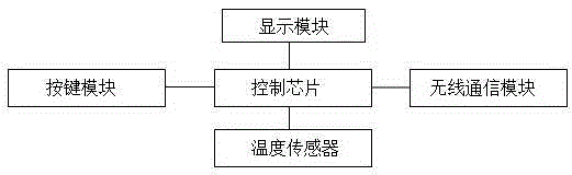 Method for automatically selecting cooking program according to rice category and cloud electric cooker system applying method