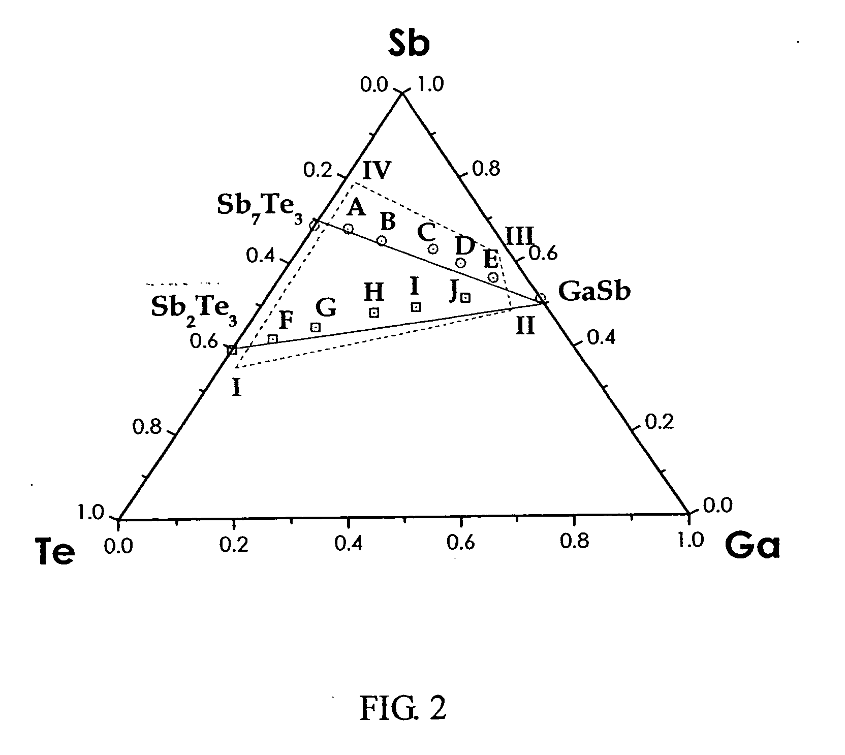 Phase-change recording media based on the Ga-Sb-Te system for ultra-high density optical recording