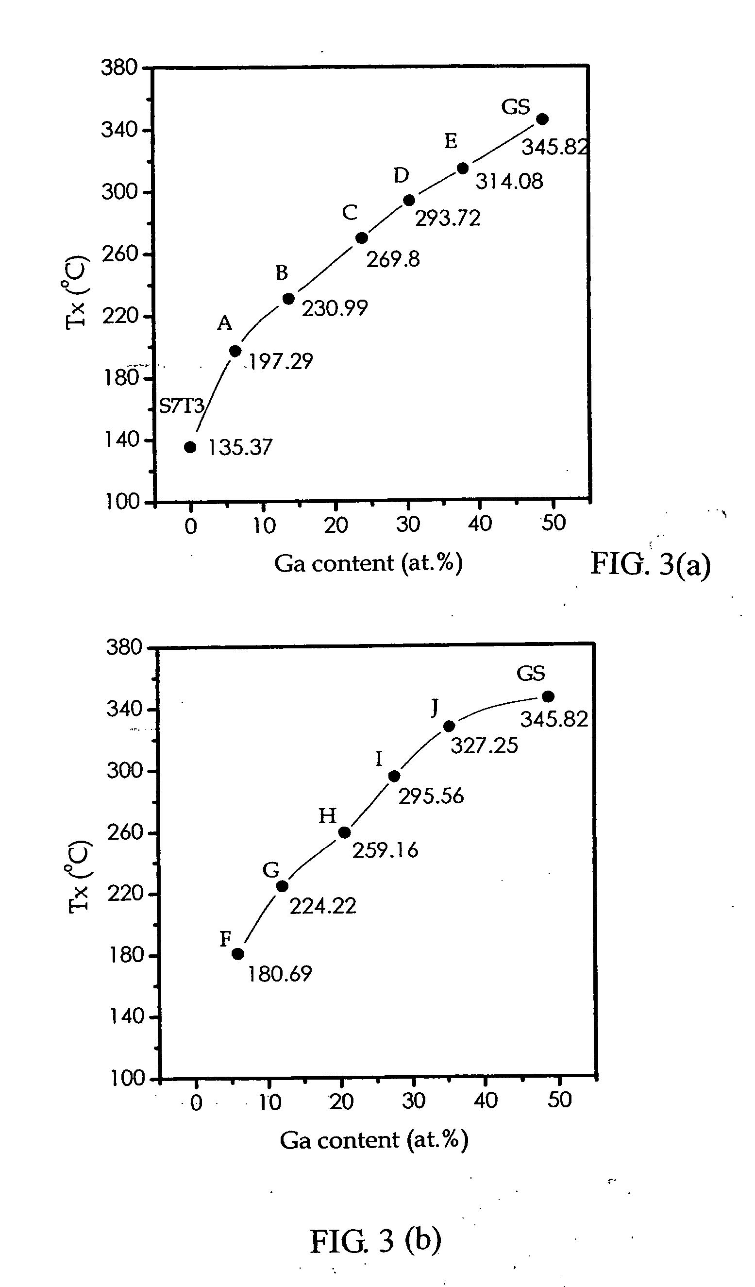 Phase-change recording media based on the Ga-Sb-Te system for ultra-high density optical recording