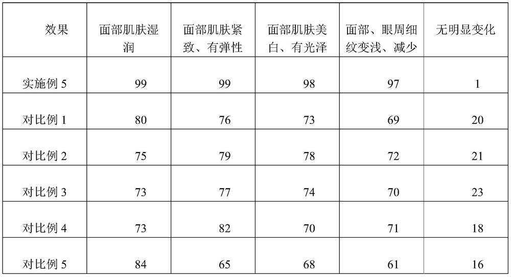 Hexapeptide firming essence stock solution and preparation method thereof