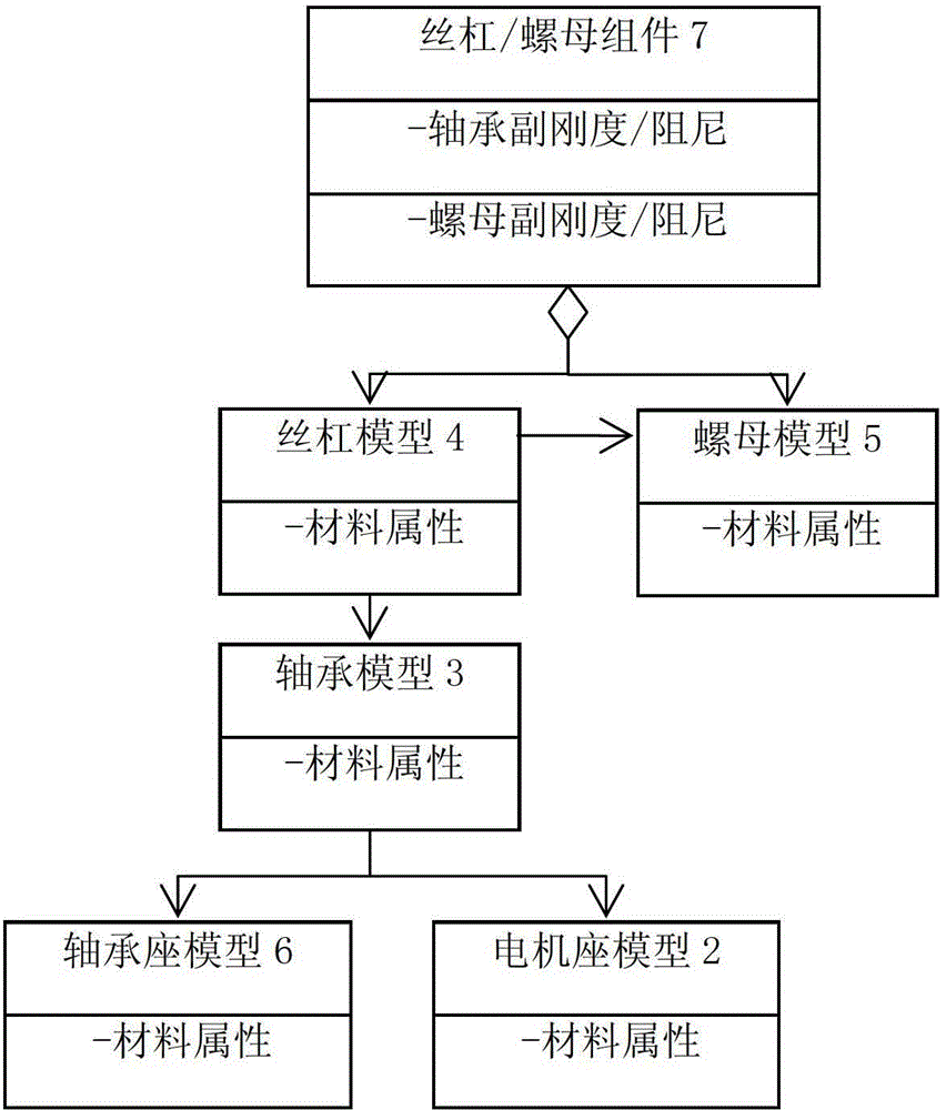 A Method for Building Screw Nut Database Oriented to Finite Element Analysis of Machine Tool