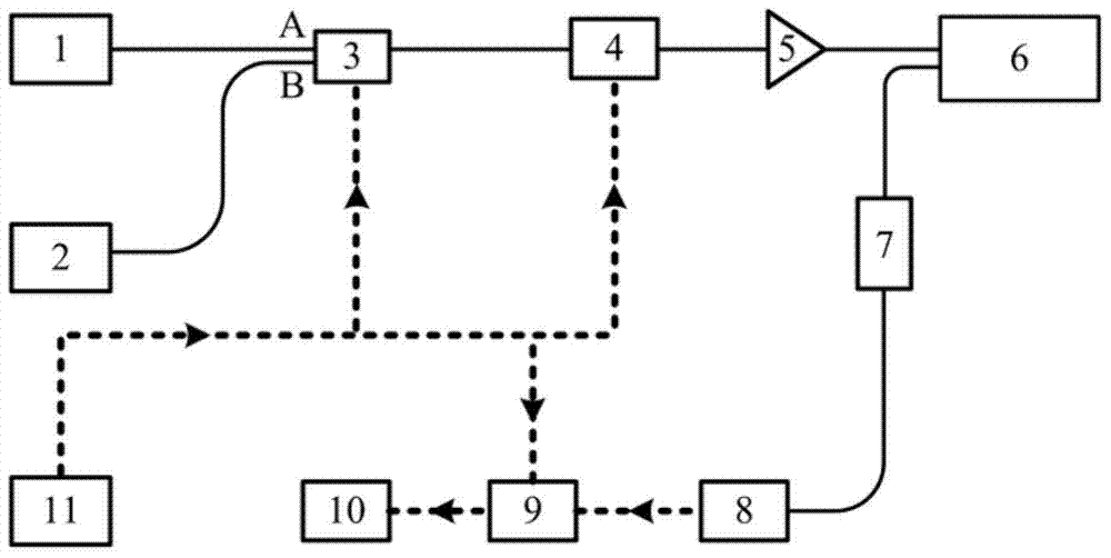 A rotational Raman temperature measurement lidar based on dual wavelength and single receiving channel