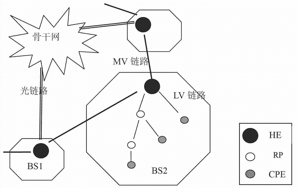 Iteration time slot distribution method