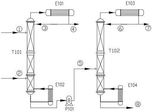 Extractive distillation method of tert-butyl alcohol-propyl formate azeotropic mixture