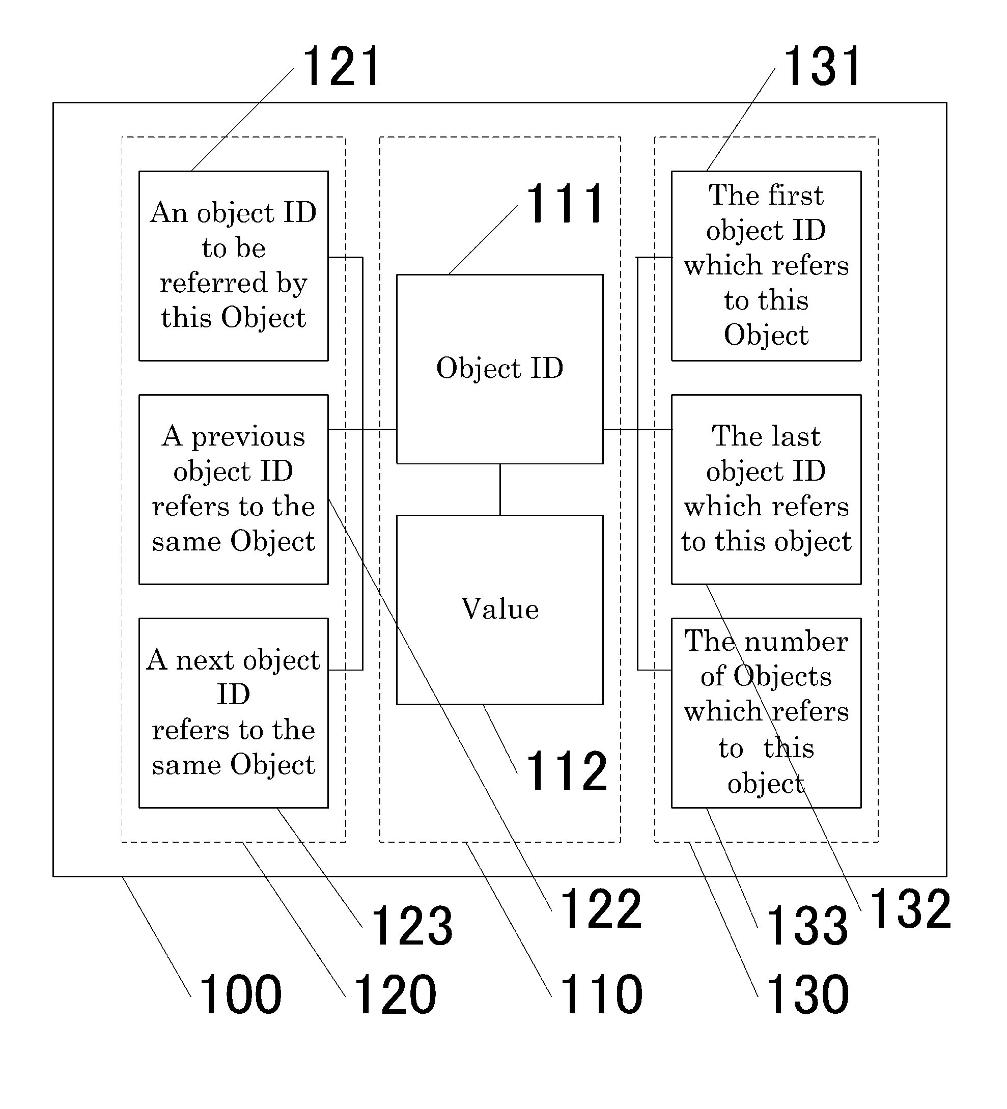 Attributed key-value-store database system