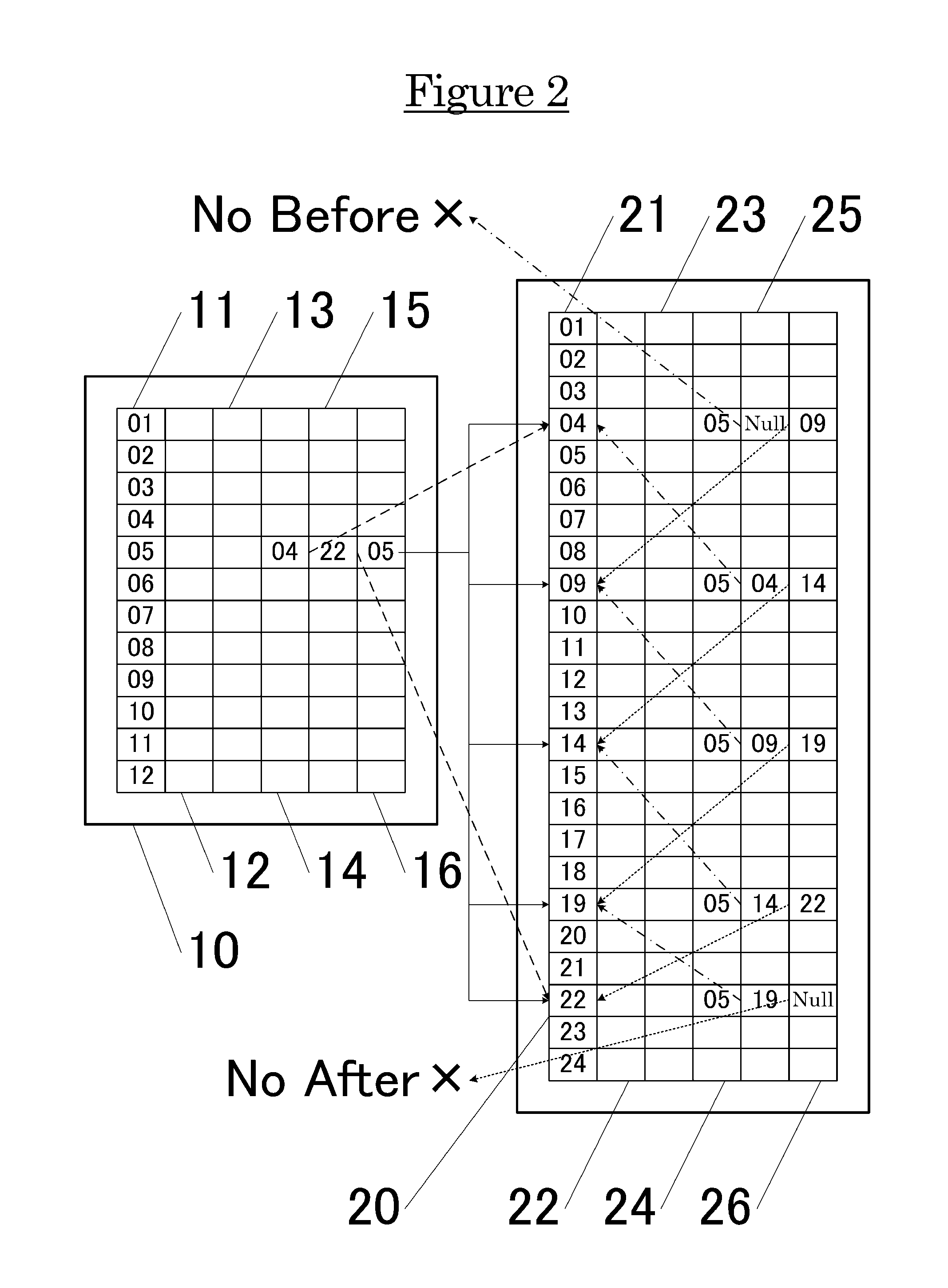 Attributed key-value-store database system