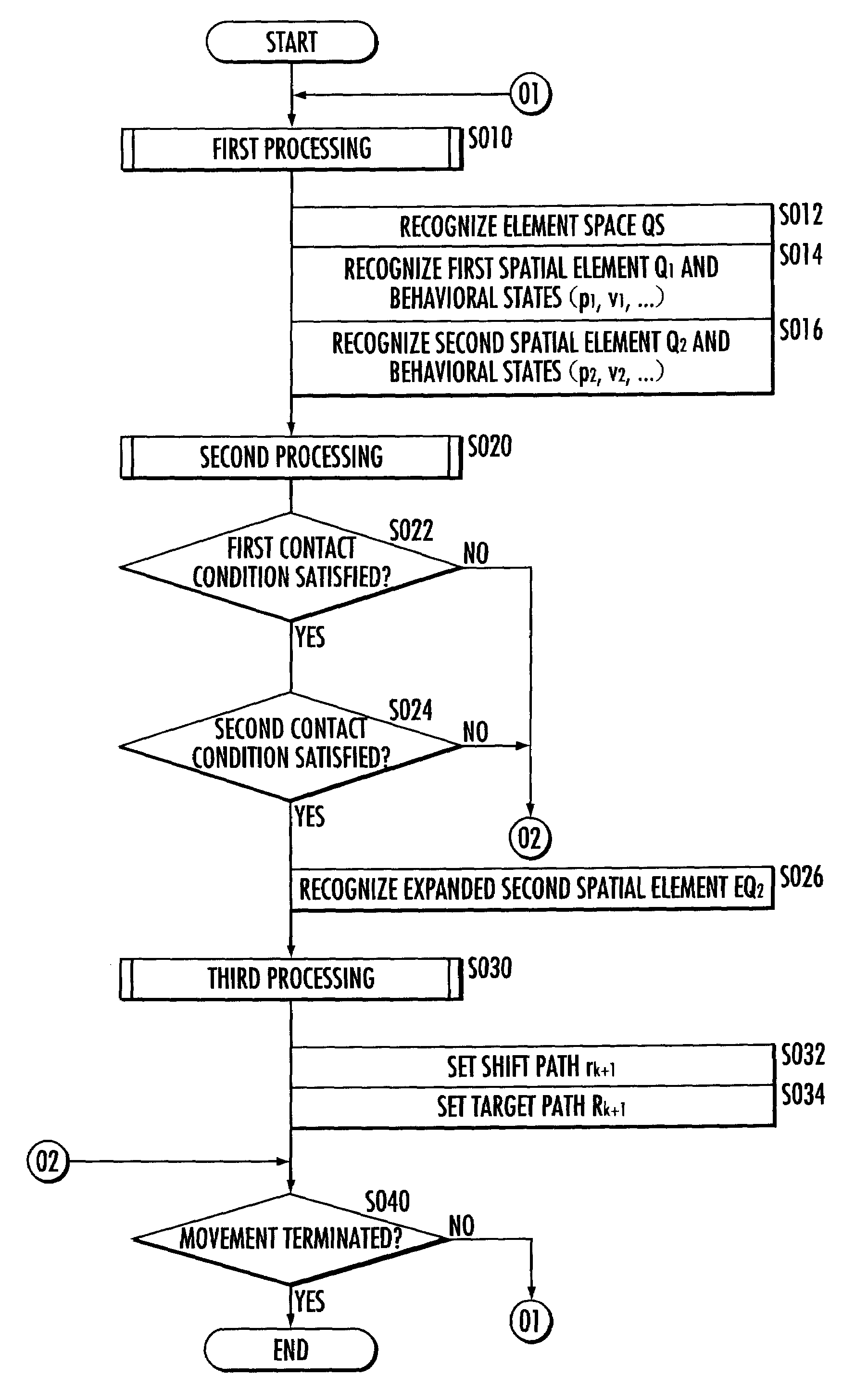 Mobile apparatus, control device and control program