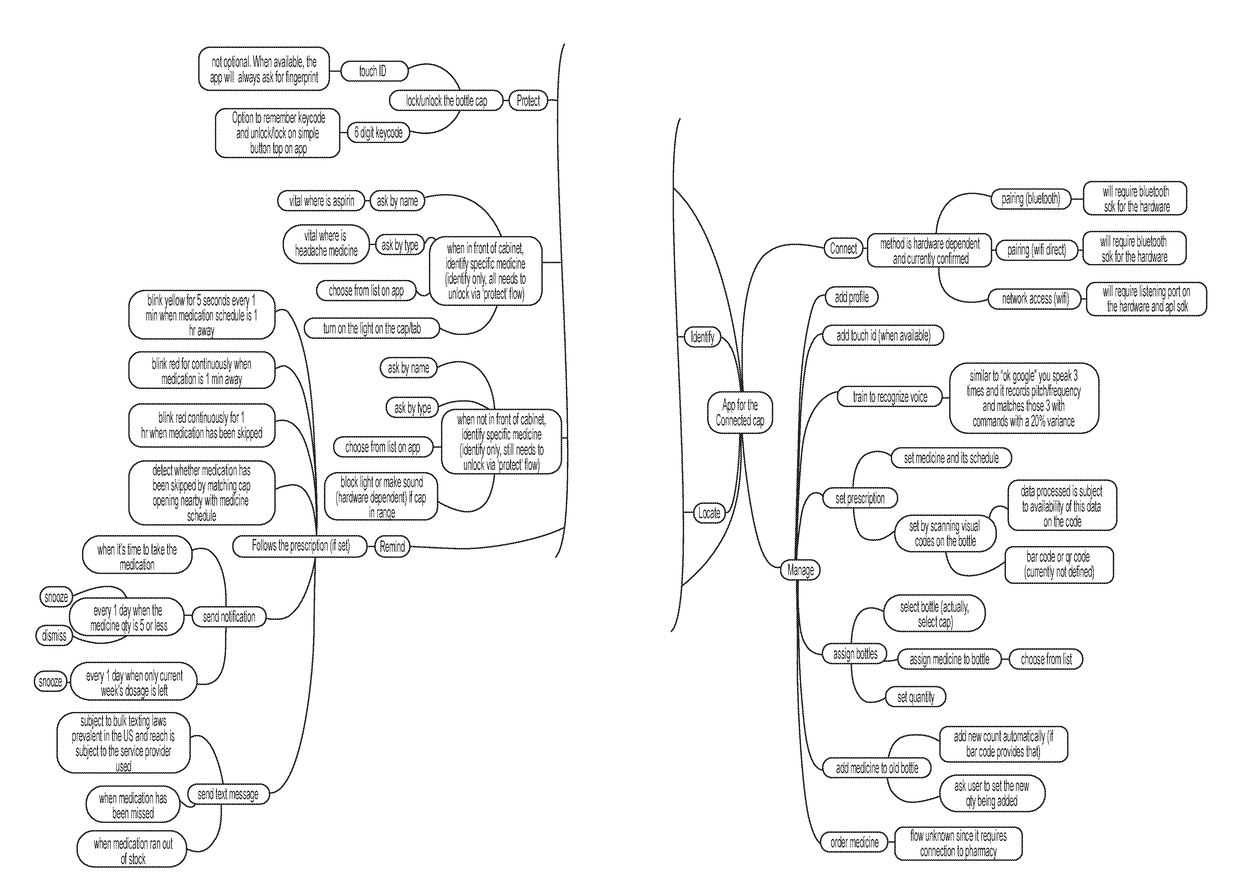 Medication compliance platforms, systems, and devices