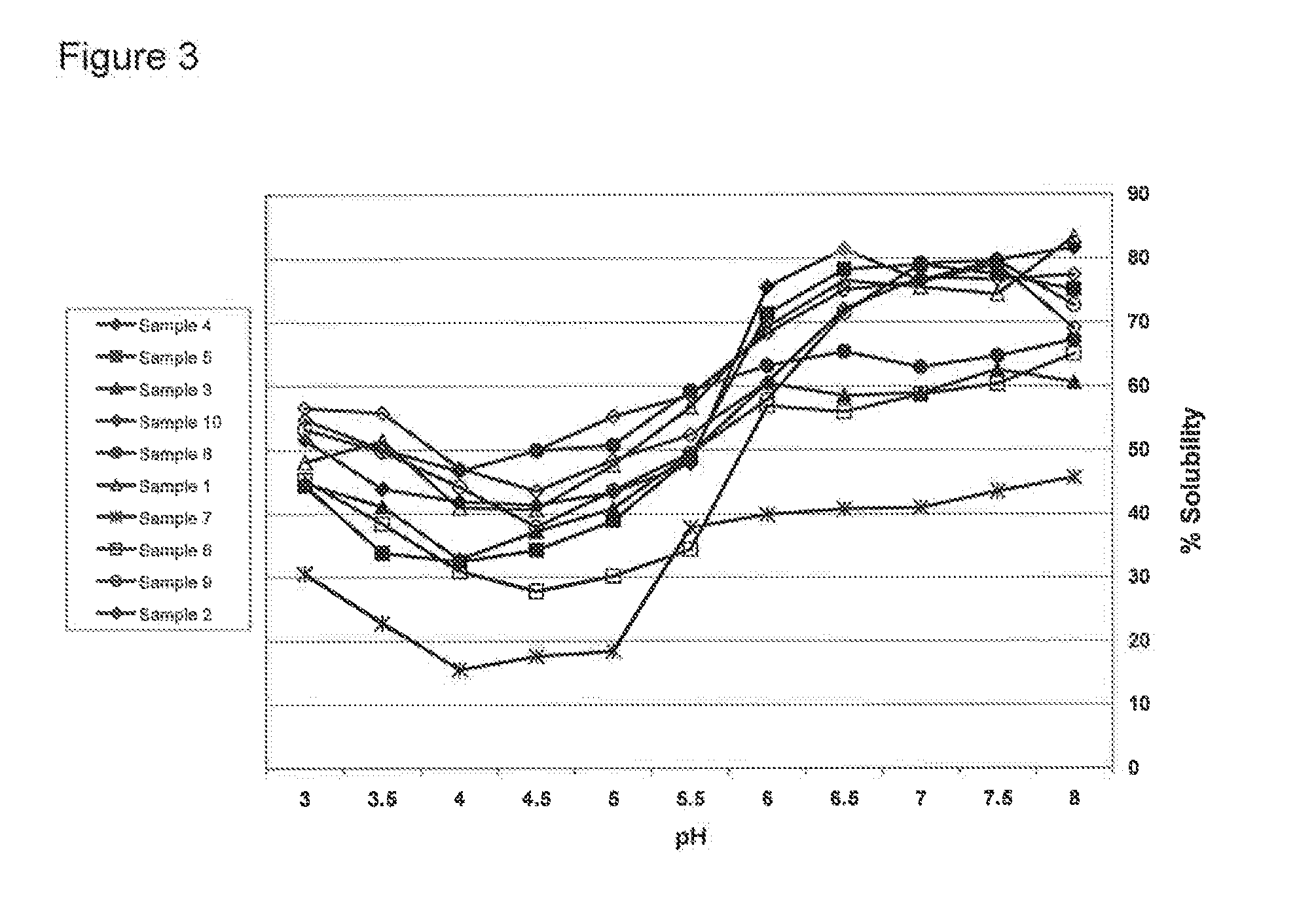 Protein Hydrolysate Compositions Having Enhanced CCK and GLP-1 Releasing Activity