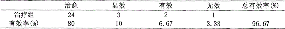 Traditional Chinese medicine composition for treating gall stone and preparation method thereof