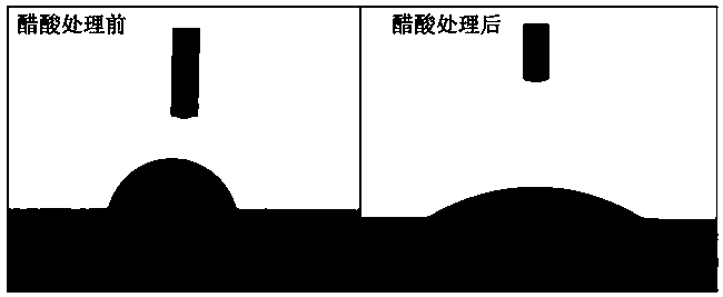 Preparation method of silicon oxide layer for solar cell and solar cell