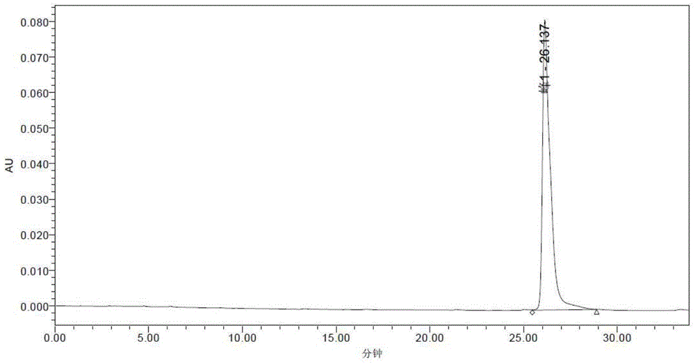 Scutellarin obtained from thymus plant