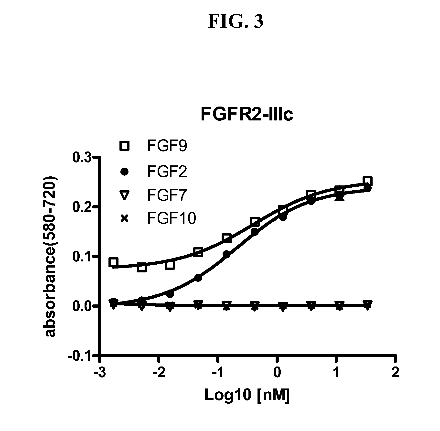 Anti-fgfr2 antibodies