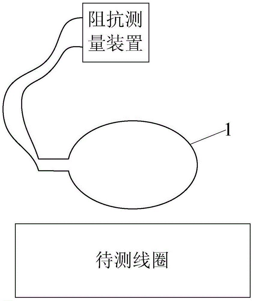 Noncontact testing method for inherent frequency and quality factor of resonance coil