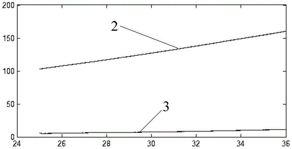 Noncontact testing method for inherent frequency and quality factor of resonance coil