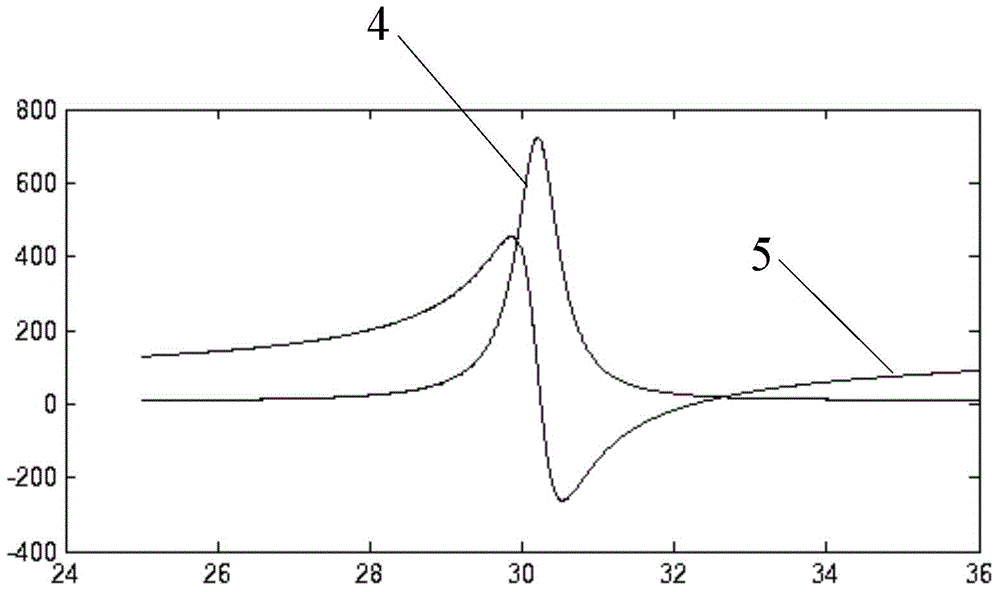 Noncontact testing method for inherent frequency and quality factor of resonance coil