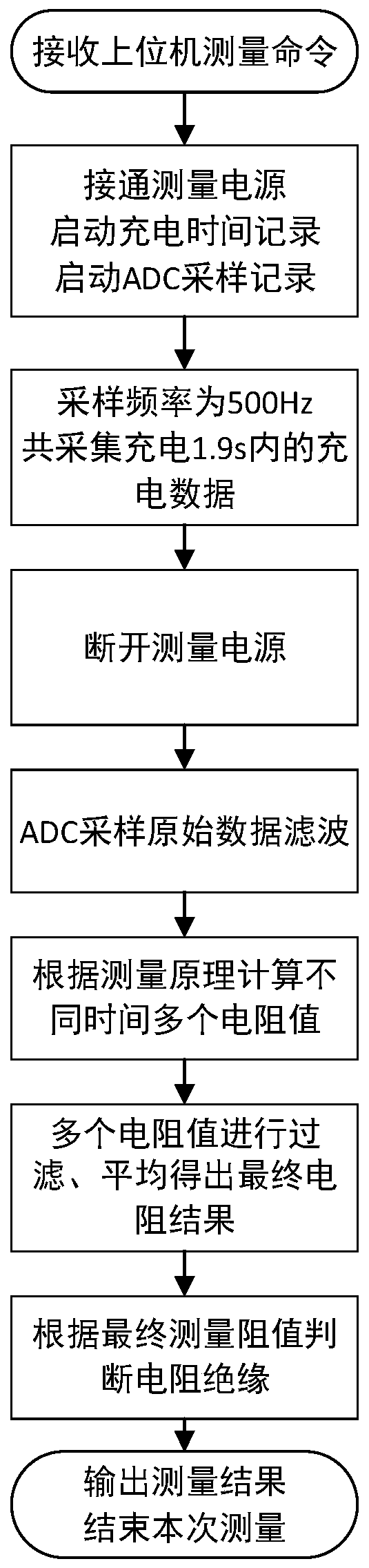 Railway signal cable insulation low-voltage rapid online testing device and method