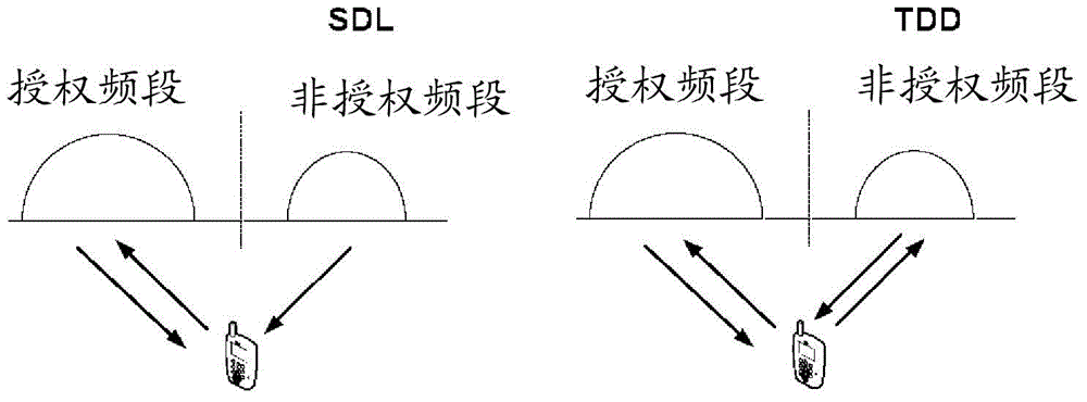 Configuring method, configuring system, apparatus, receiving method, receiving system, and terminal