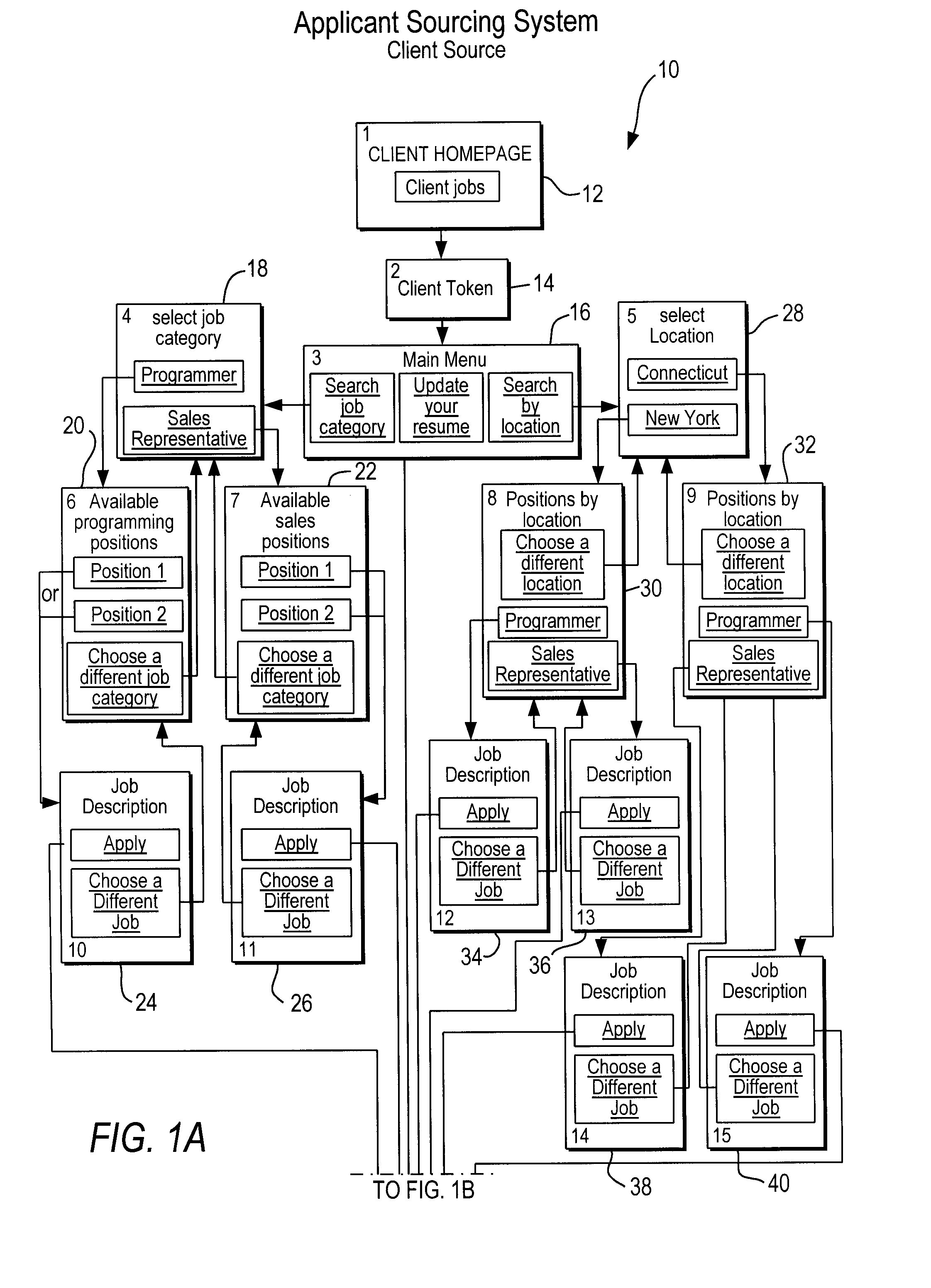 Employment sourcing system