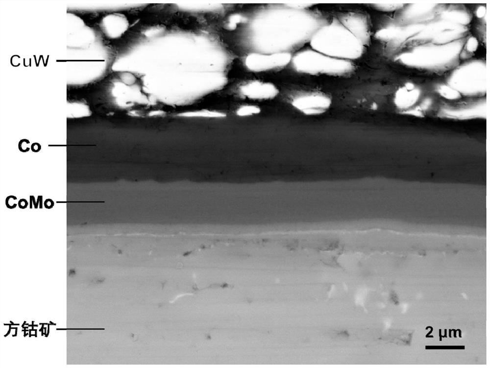 Method for connecting skutterudite thermoelectric material and electrode by using high-thermal-stability alloy composite intermediate layer