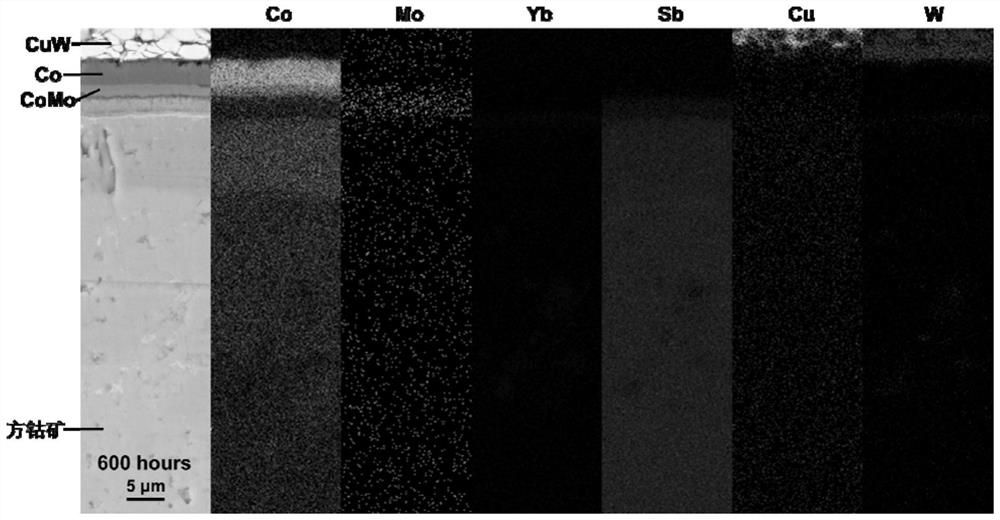 Method for connecting skutterudite thermoelectric material and electrode by using high-thermal-stability alloy composite intermediate layer