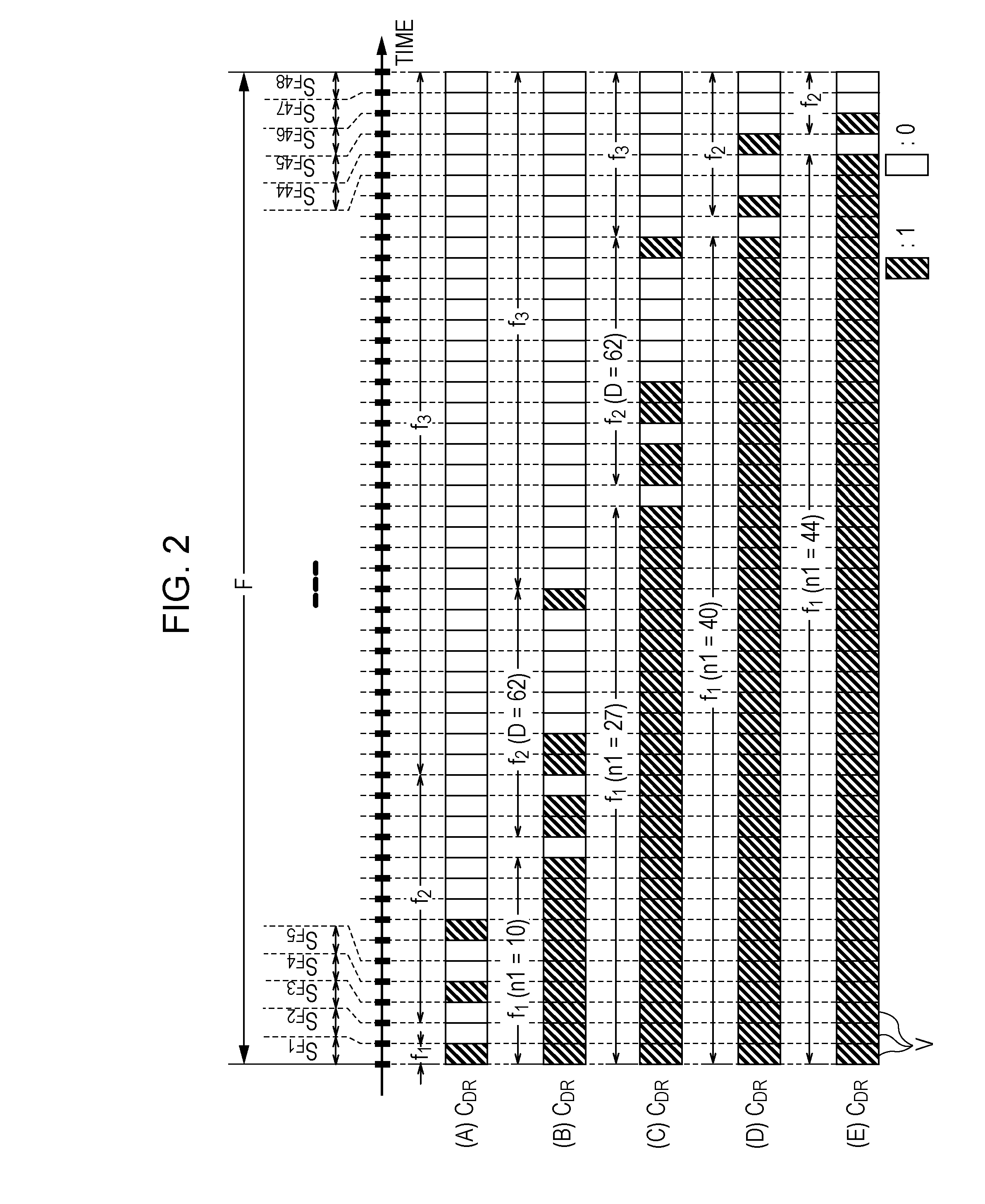 Display device, electronic apparatus and driving code generating circuit