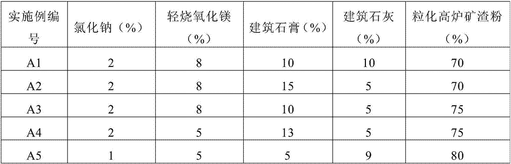 Soil stabilizer and preparation method and application thereof