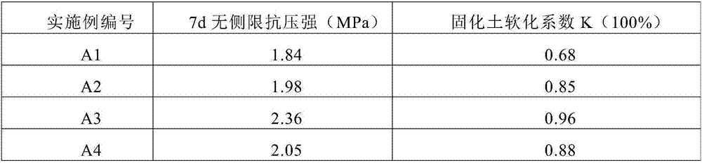 Soil stabilizer and preparation method and application thereof