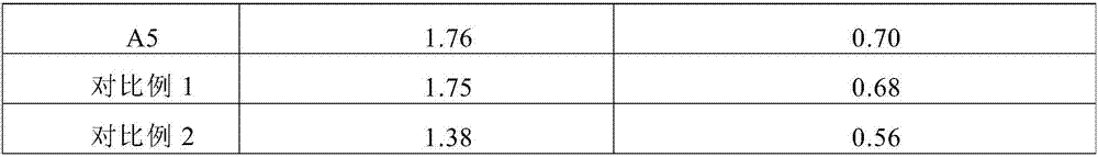 Soil stabilizer and preparation method and application thereof