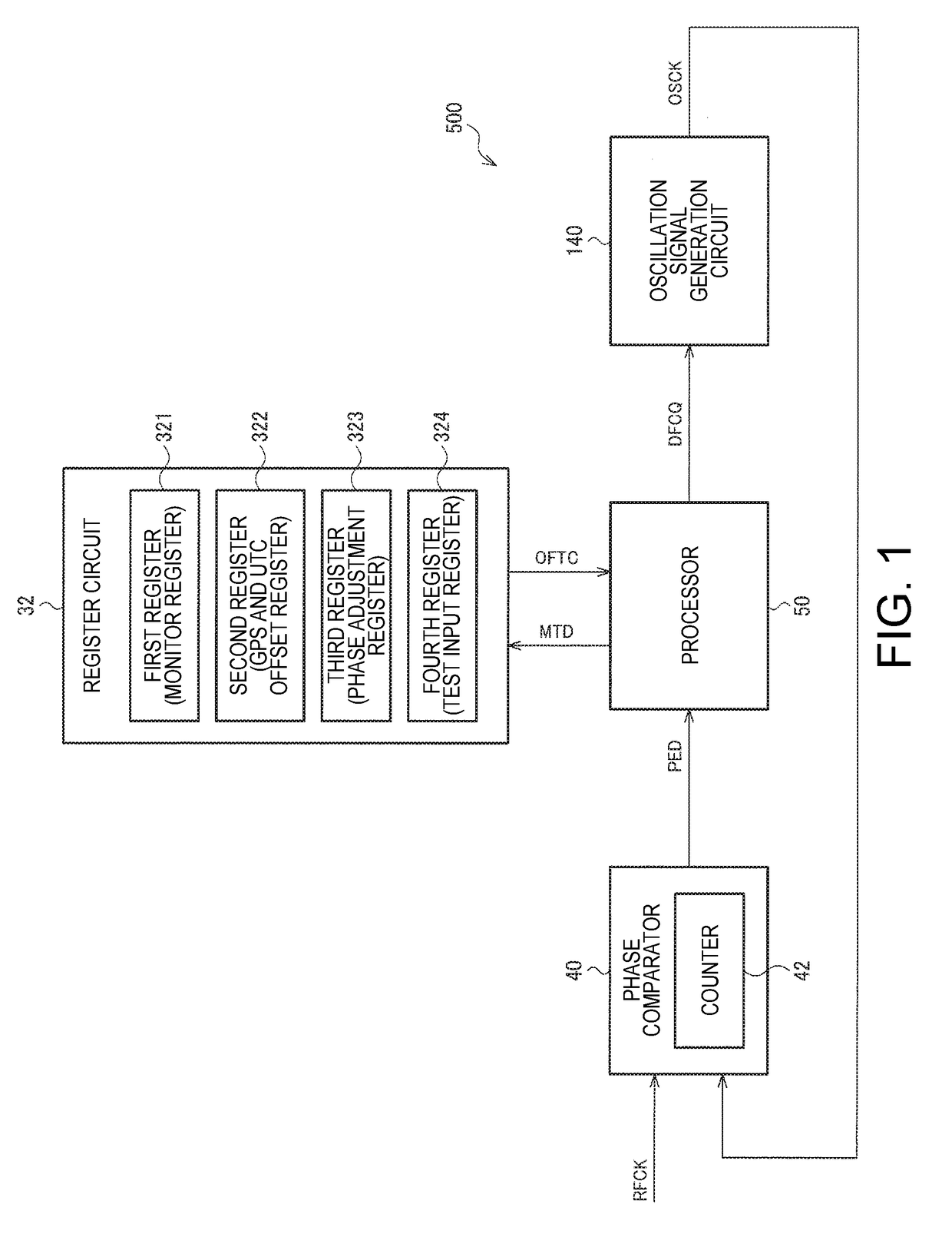 Circuit device, oscillator, electronic apparatus, and vehicle