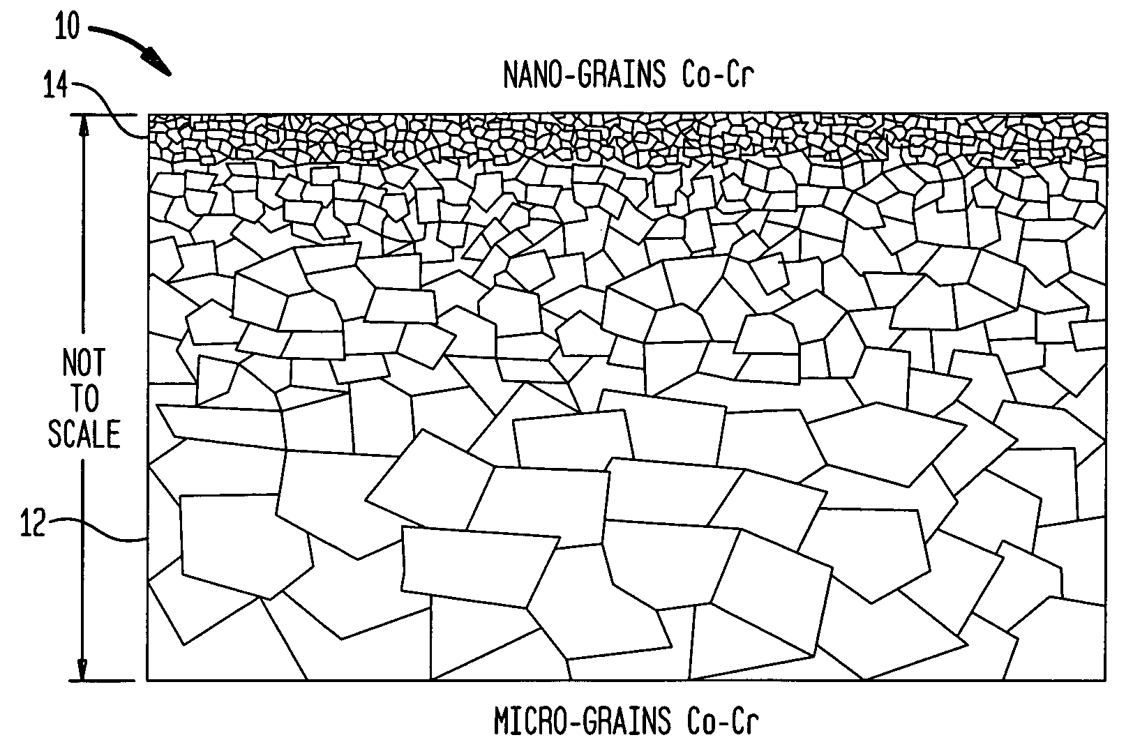 Nano-crystalline, homo-metallic, protective coatings