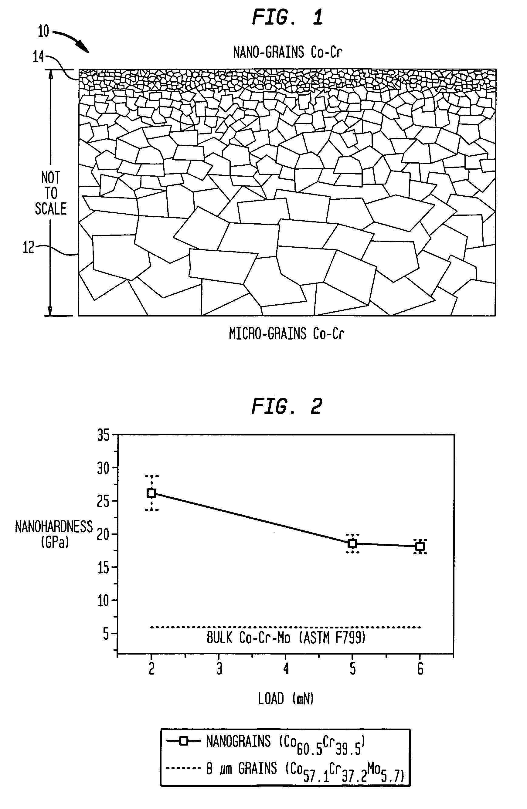 Nano-crystalline, homo-metallic, protective coatings