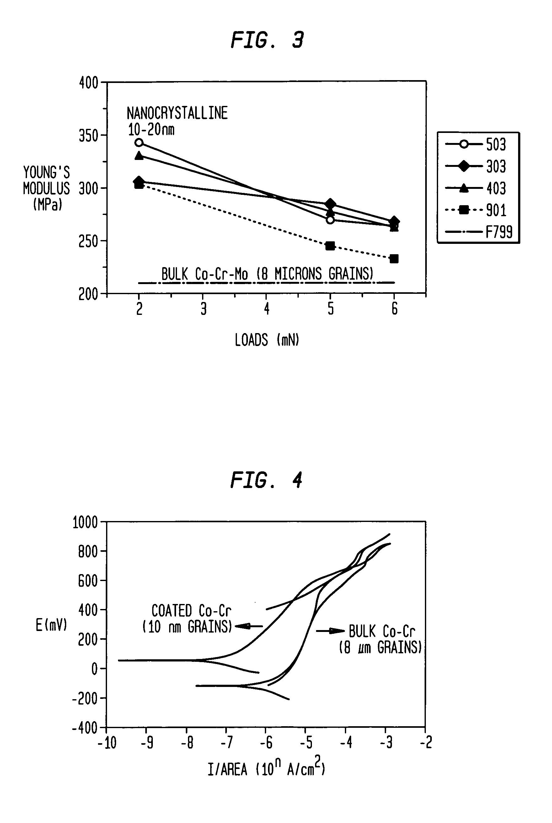 Nano-crystalline, homo-metallic, protective coatings