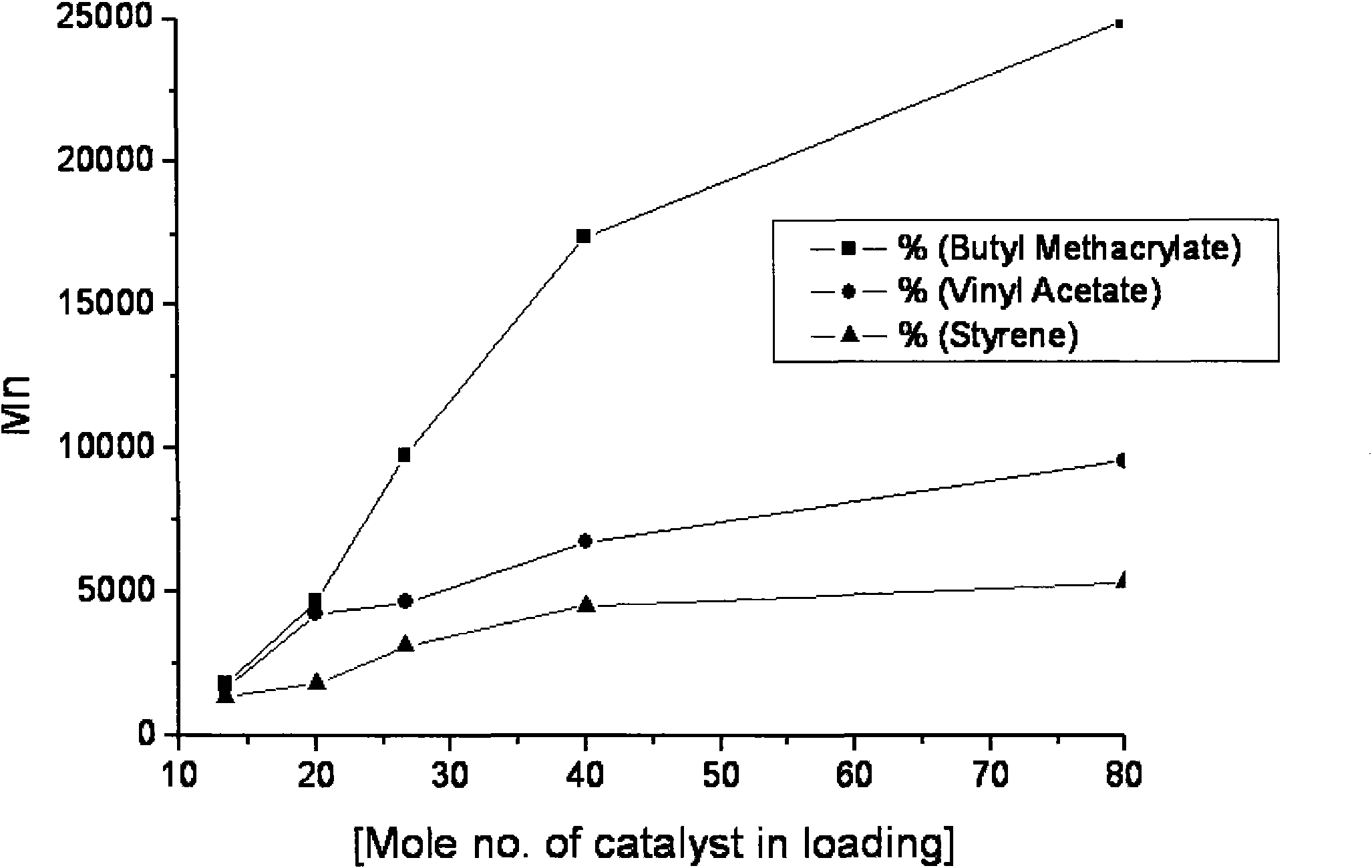 Tungsten series or molybdenum series polyoxometallate supermolecular compound as well as preparation method and application thereof