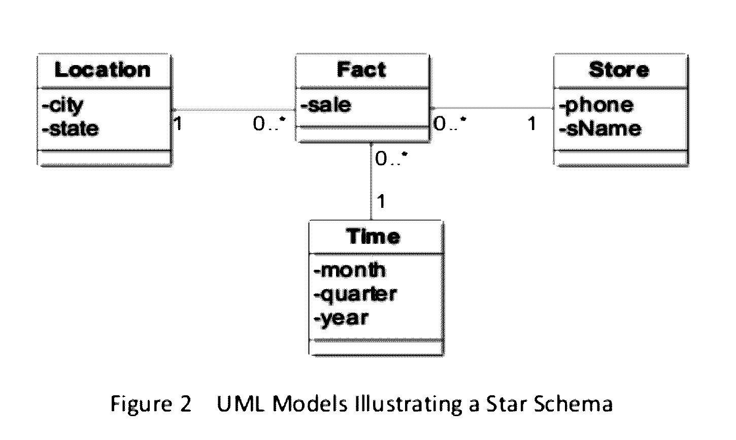 Automatic synthesis and presentation of OLAP cubes from semantically enriched data sources