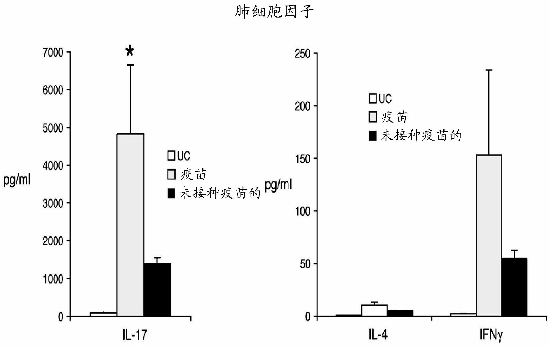 Nanoemulsion vaccines