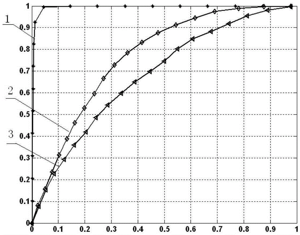 Improved steganography method for optimizing decision surface