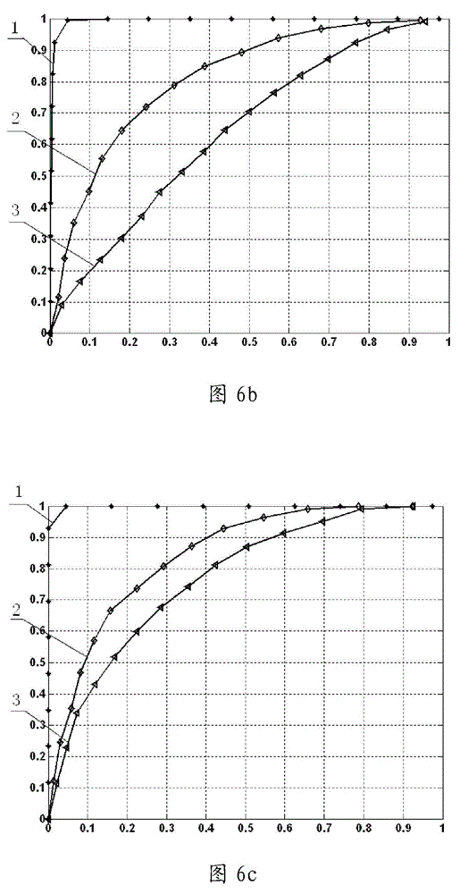 Improved steganography method for optimizing decision surface