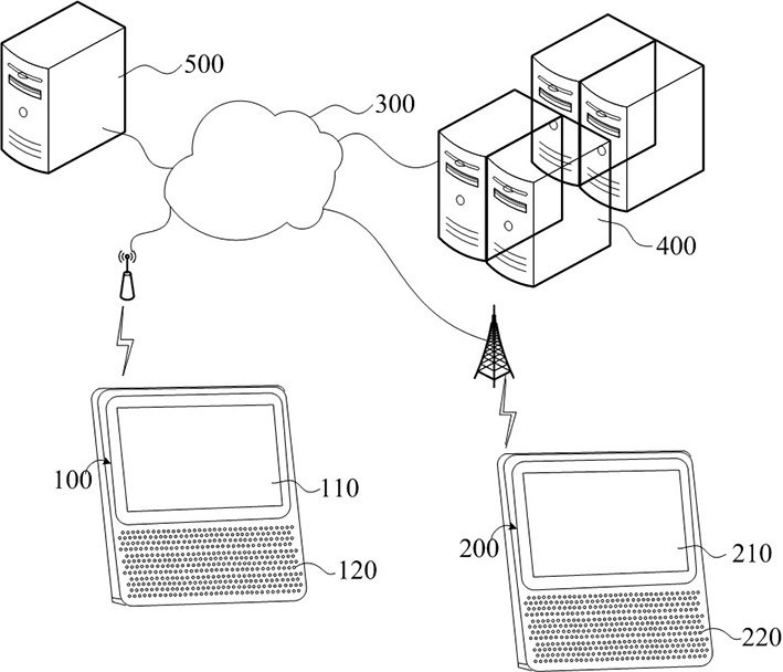 Chronic disease follow-up visit control method, device and system