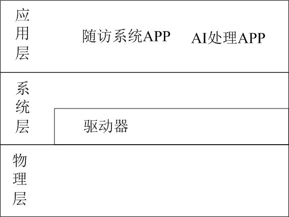 Chronic disease follow-up visit control method, device and system