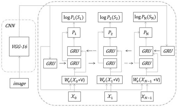 Image semantic understanding analysis method based on global interaction