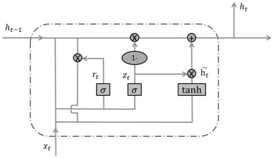 Image semantic understanding analysis method based on global interaction